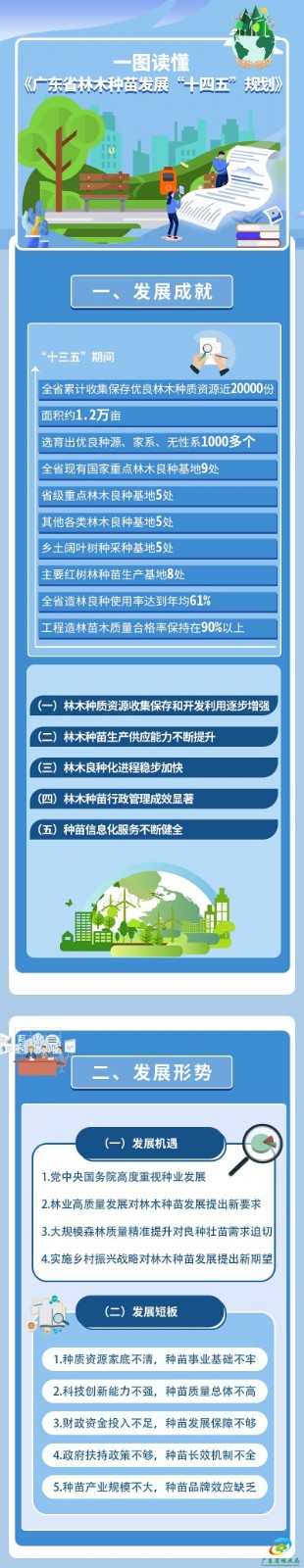 十四五广东种苗.jpg